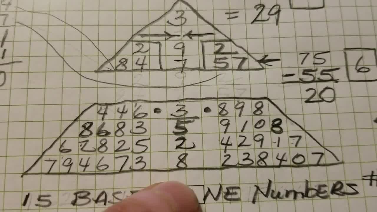 pythagorean numerology books